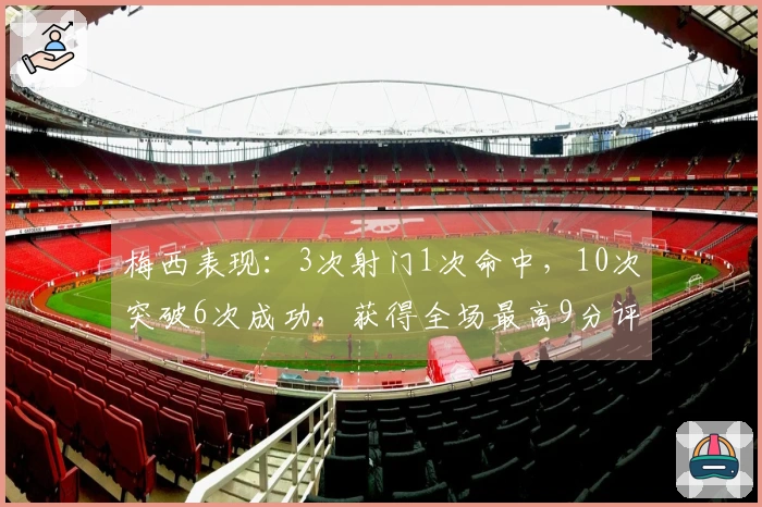 梅西表现：3次射门1次命中，10次突破6次成功，获得全场最高9分评价